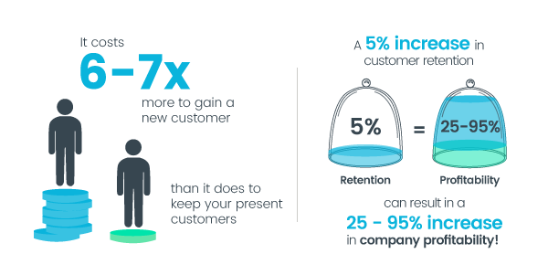 Strategies for Running Effective Customer Reactivation Campaigns Strategies for Running Effective Customer Reactivation Campaigns